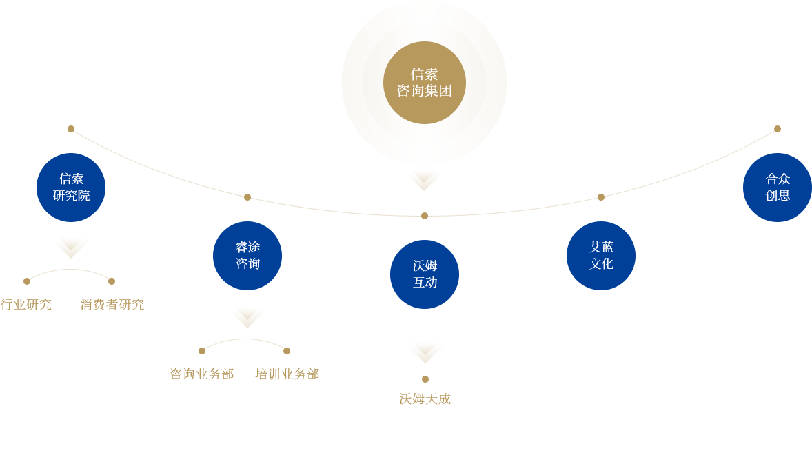 welcometo欢迎光临888集团(中国)有限公司